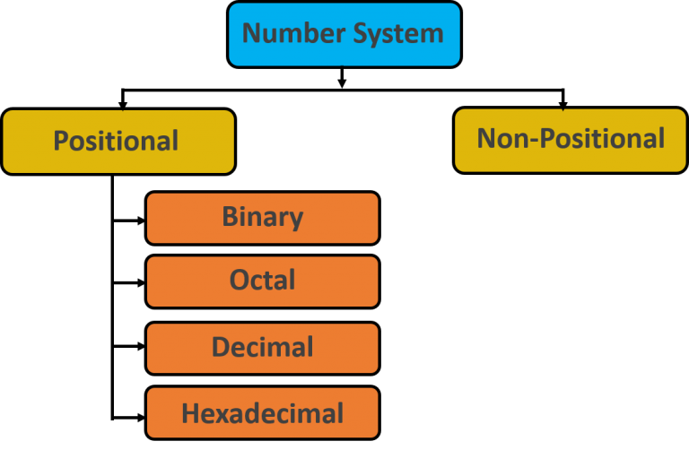 concept-of-number-system-its-classification-hsc