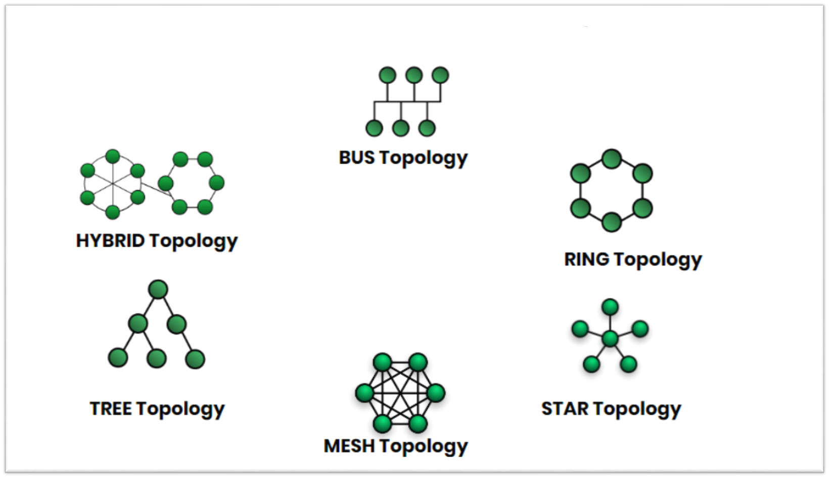 star bus topology diagram