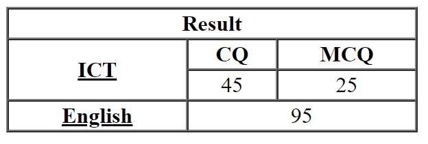 HTML Table Board Question