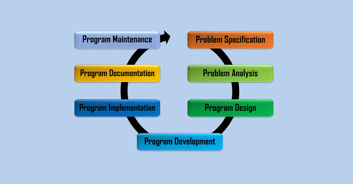 what is program research and development