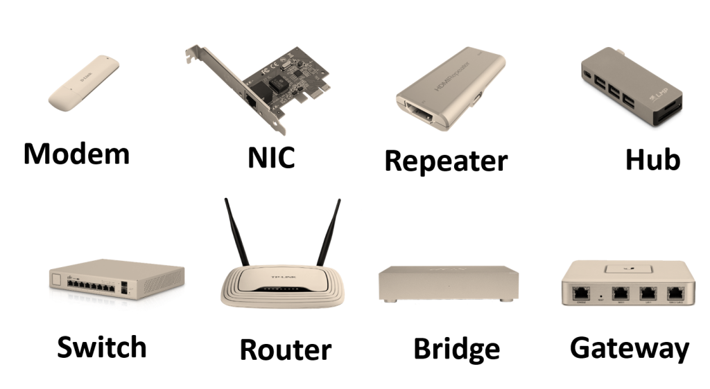 Network Devices : Hub | Switch | Router | Bridge | Gateway