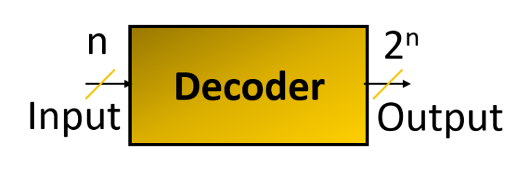 Block Diagram Of Decoder - EduPointBD